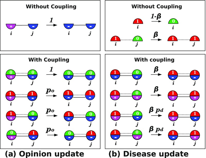 FIG. 2.