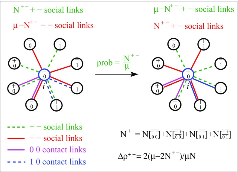 FIG. 10.