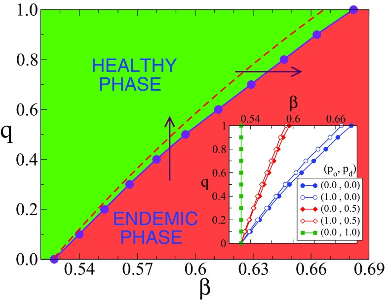 FIG. 7.