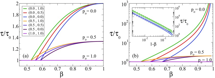 FIG. 9.