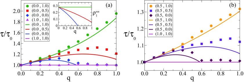 FIG. 8.