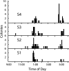 FIG. 2.