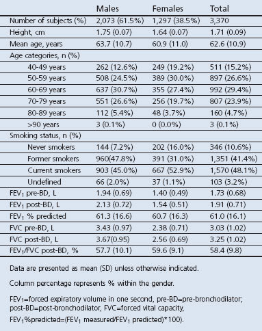 graphic file with name pcrj20146-t2.jpg