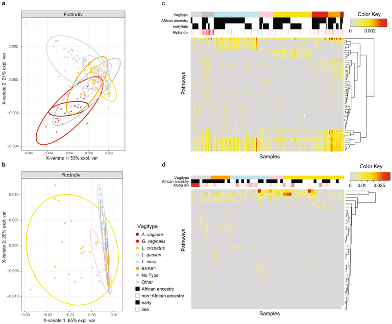 Extended Data Fig. 7 ∣