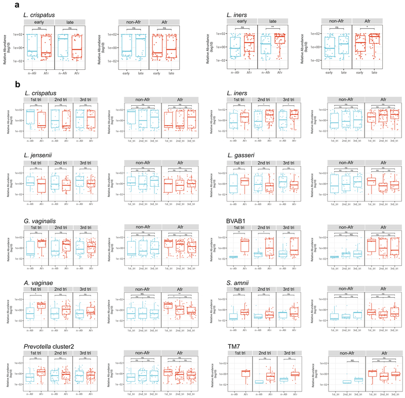 Extended Data Fig. 5 ∣