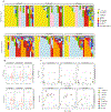 Extended Data Fig. 4 ∣
