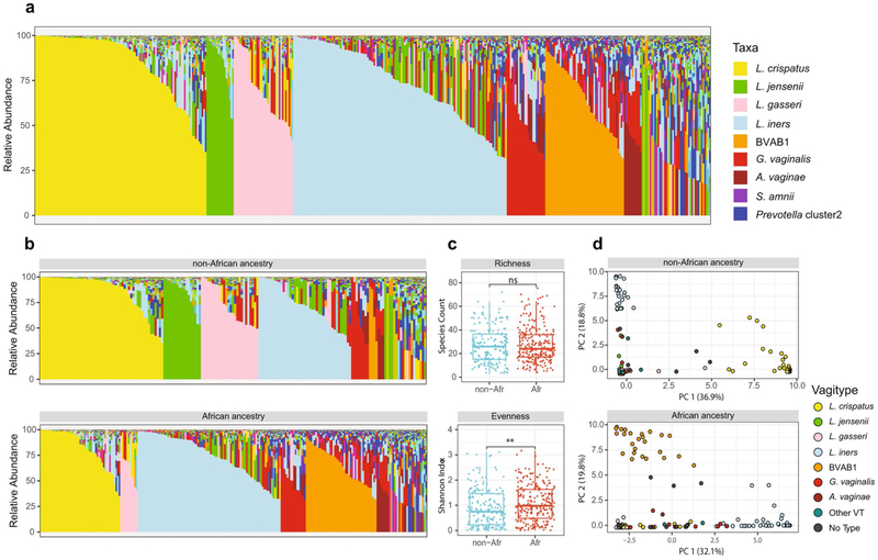 Extended Data Fig. 3 ∣