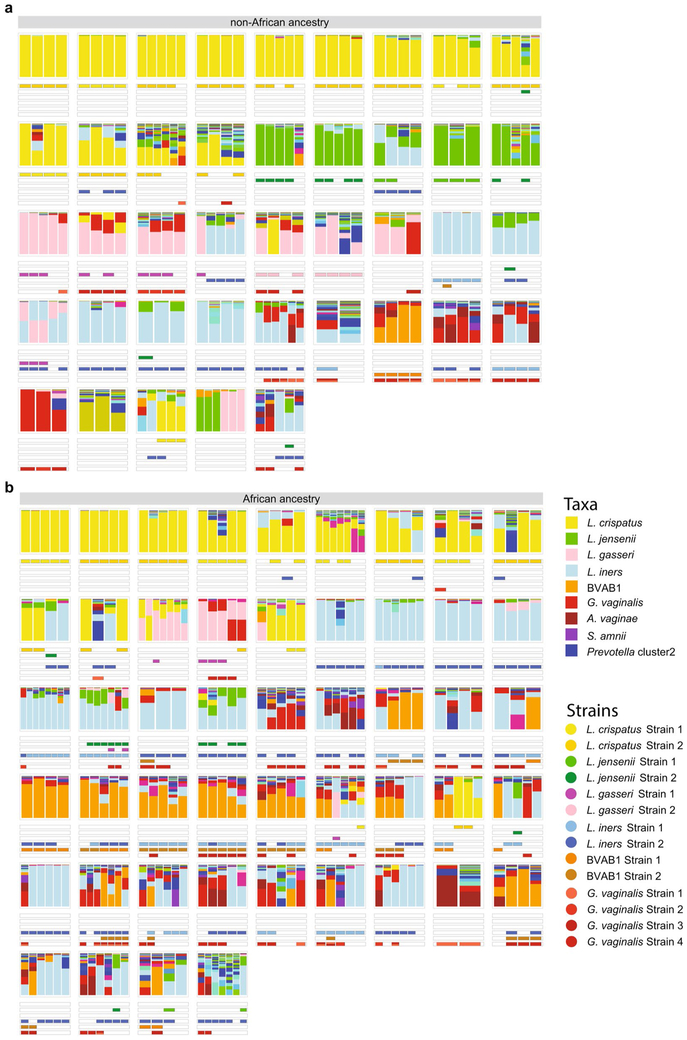 Extended Data Fig. 6 ∣