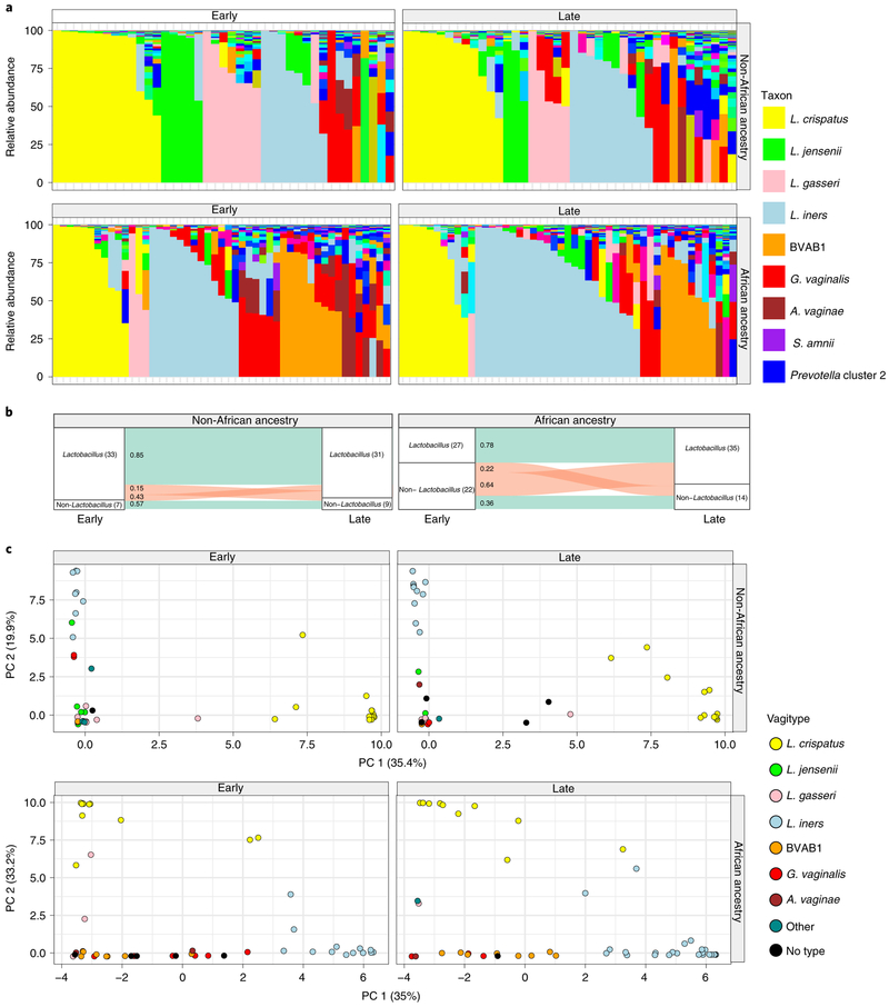 Fig. 3 ∣