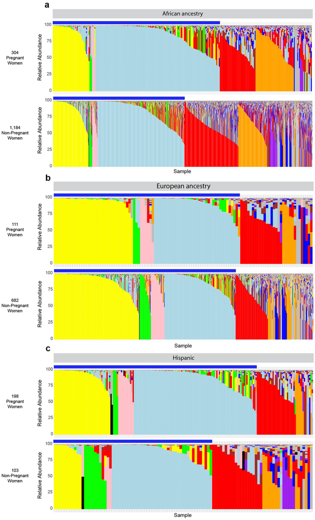 Extended Data Fig. 2 ∣