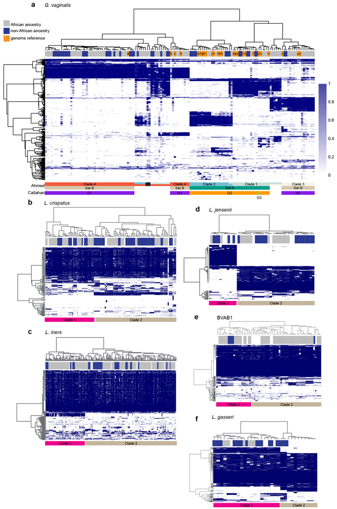 Extended Data Fig. 8 ∣