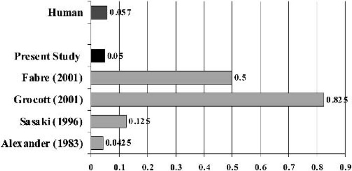 Figure 6.