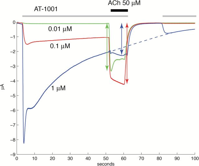 Figure 4.