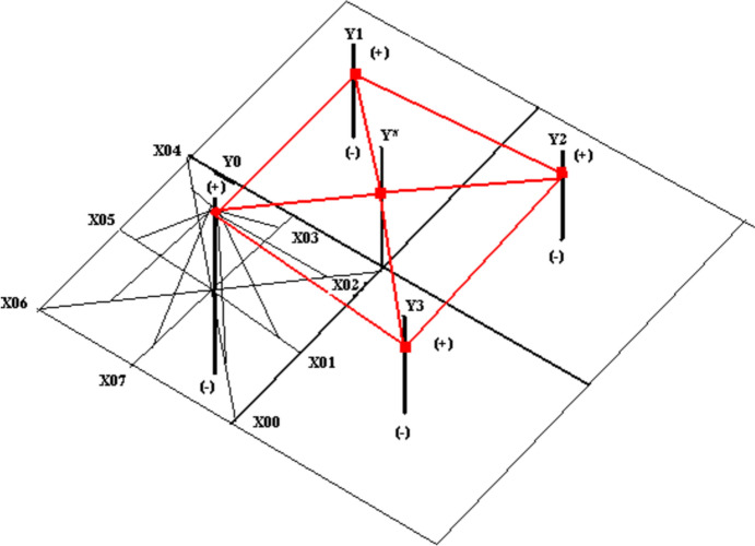 Fig. 1