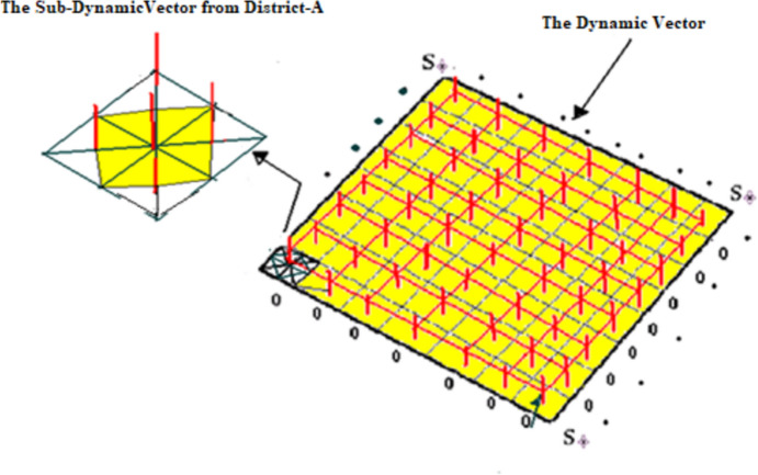 Fig. 3