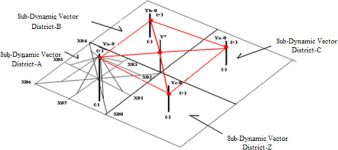 Fig. 2