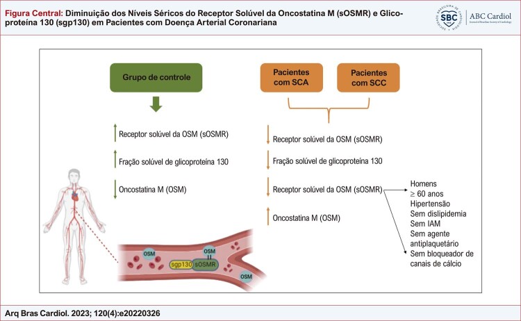 Figura Central