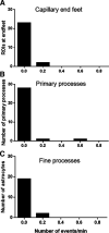 Figure 9.