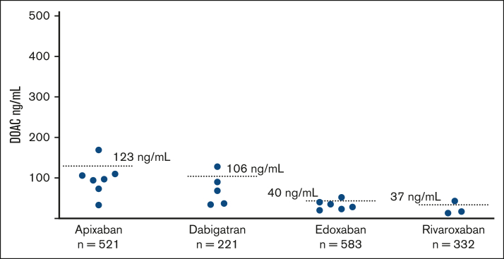 Figure 2.