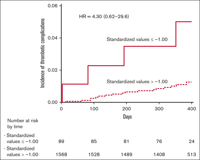 Figure 3.