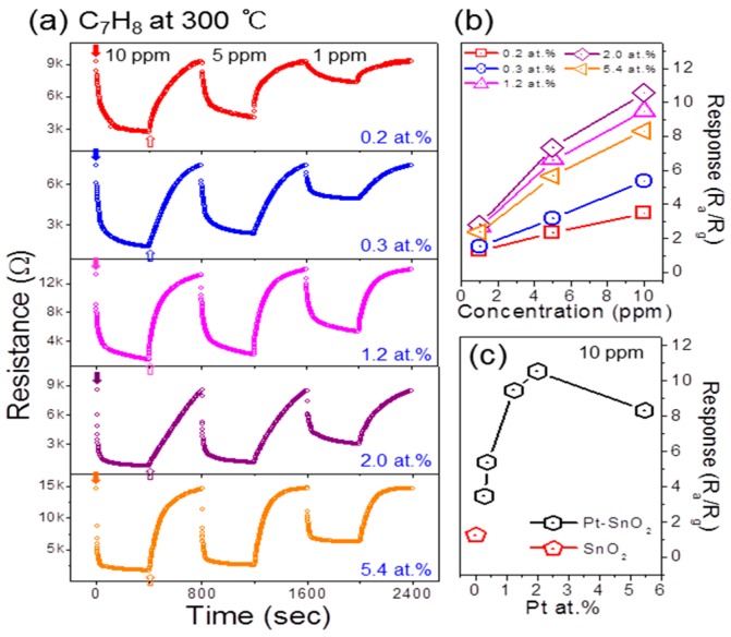 Figure 6