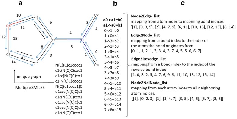 Fig. 1