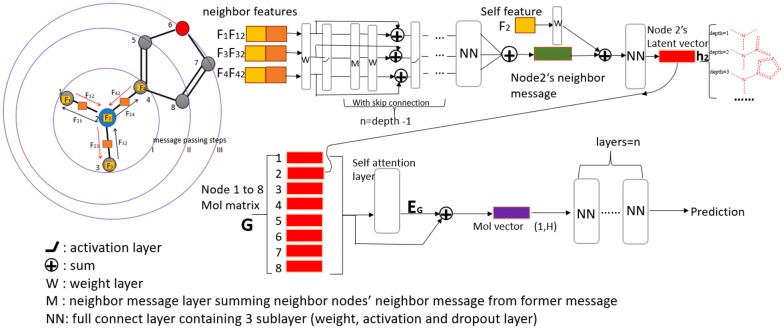 Fig. 2