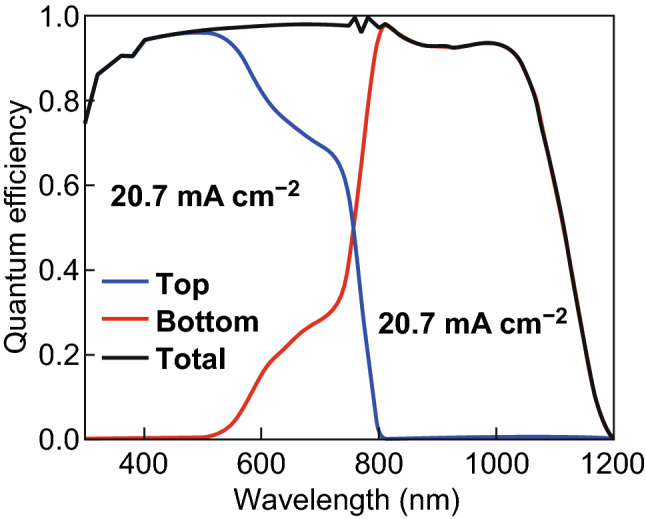 Fig. 15