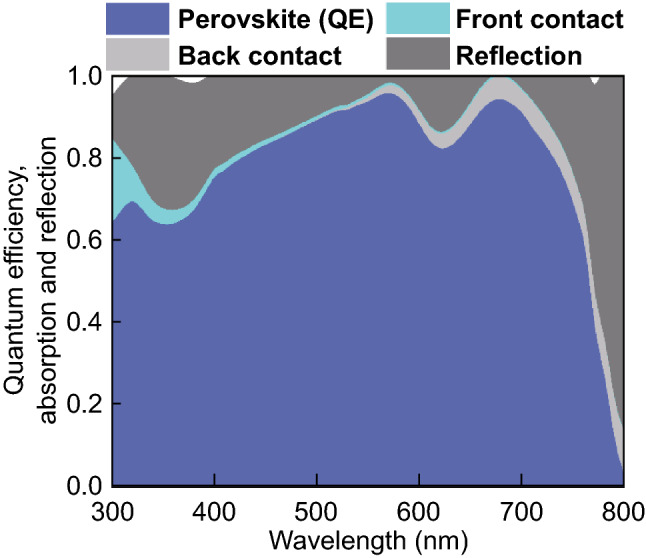 Fig. 11