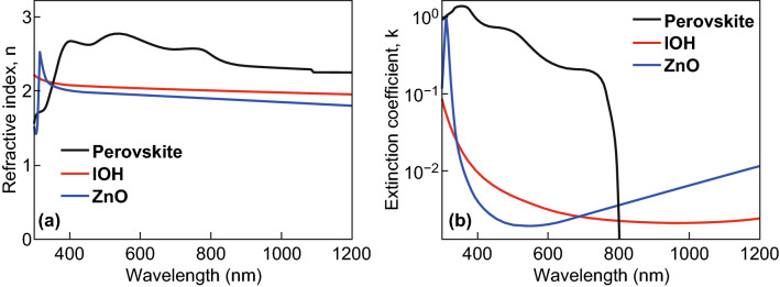 Fig. 9