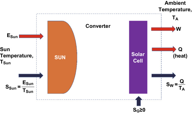 Fig. 2