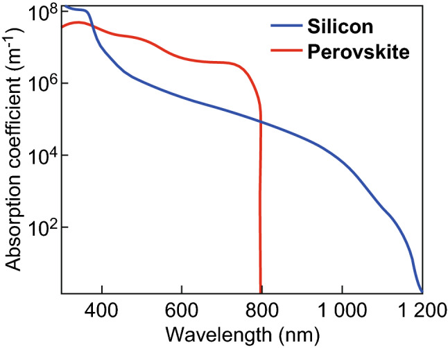 Fig. 7