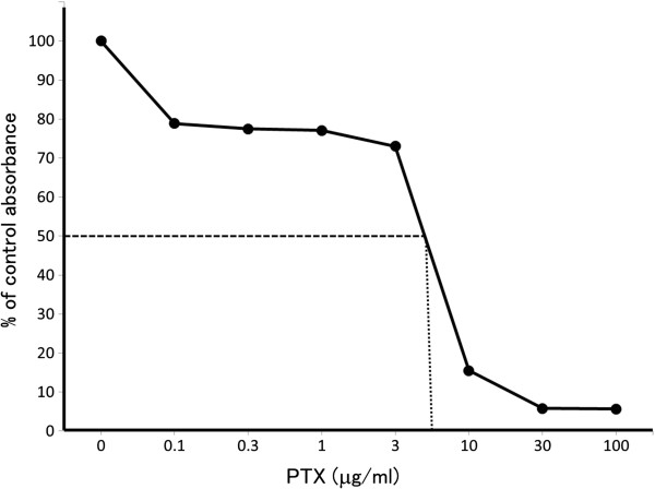 Figure 11