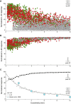 Figure 10.