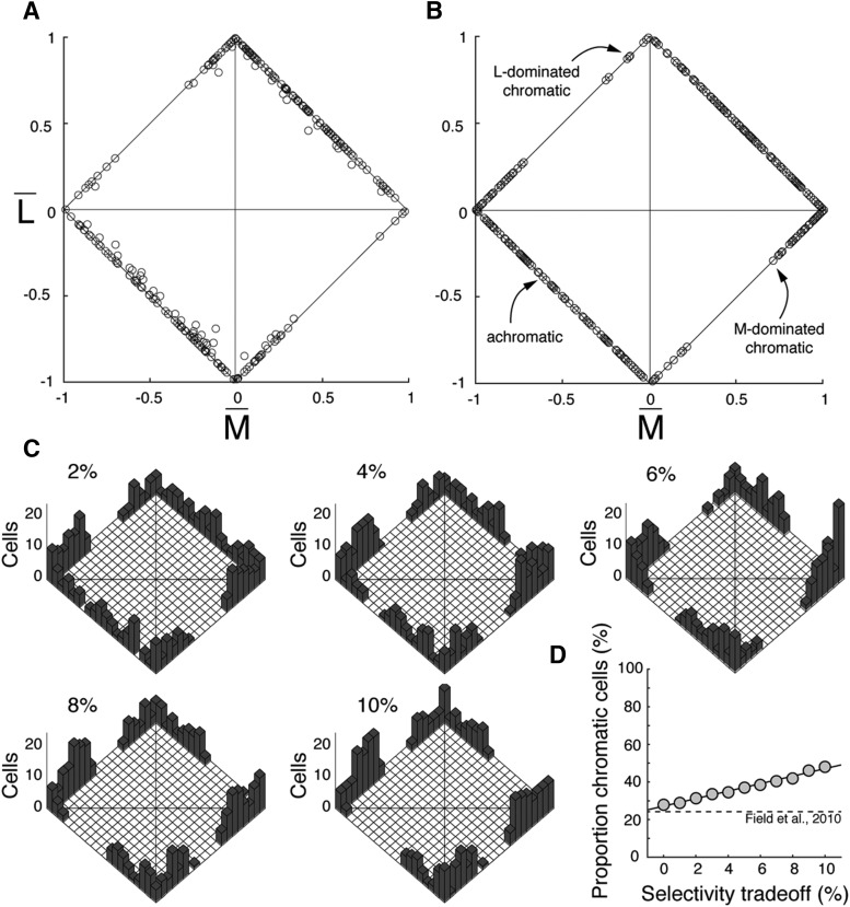 Figure 12.