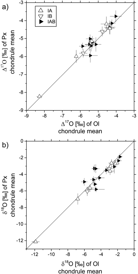 Figure 5: