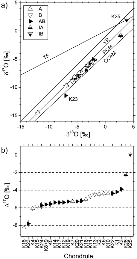 Figure 6: