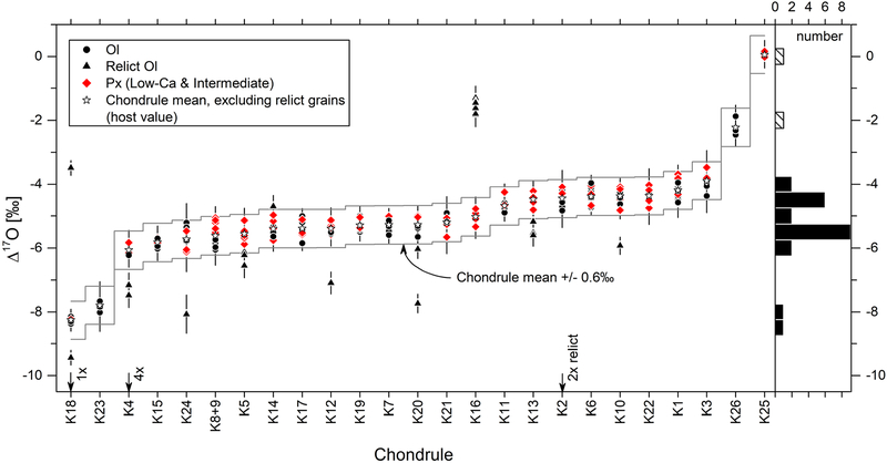 Figure 4: