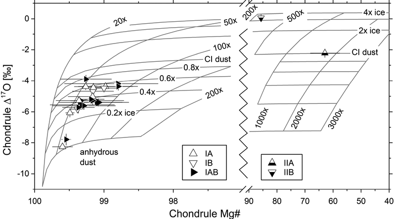 Figure 7: