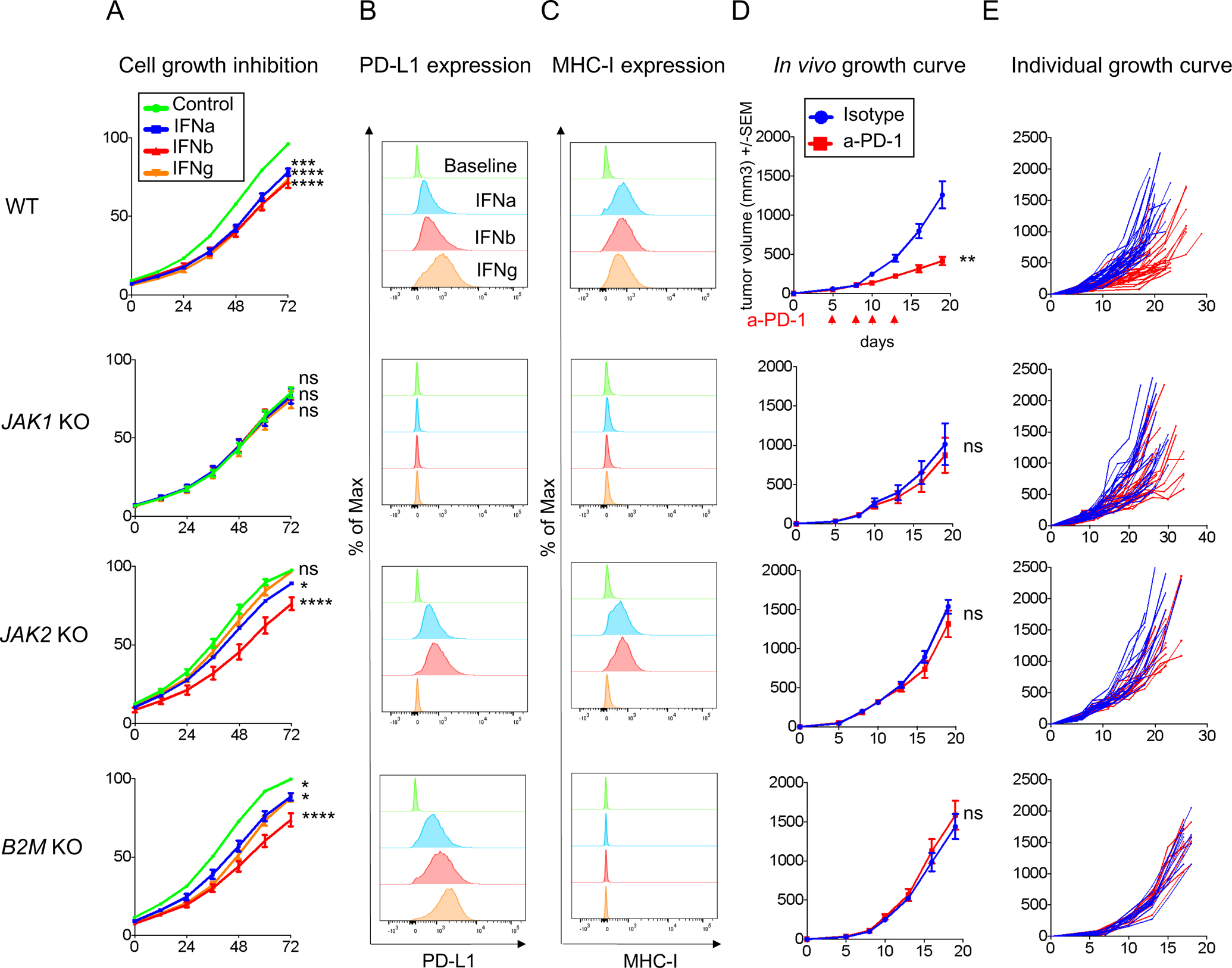 Figure 3: