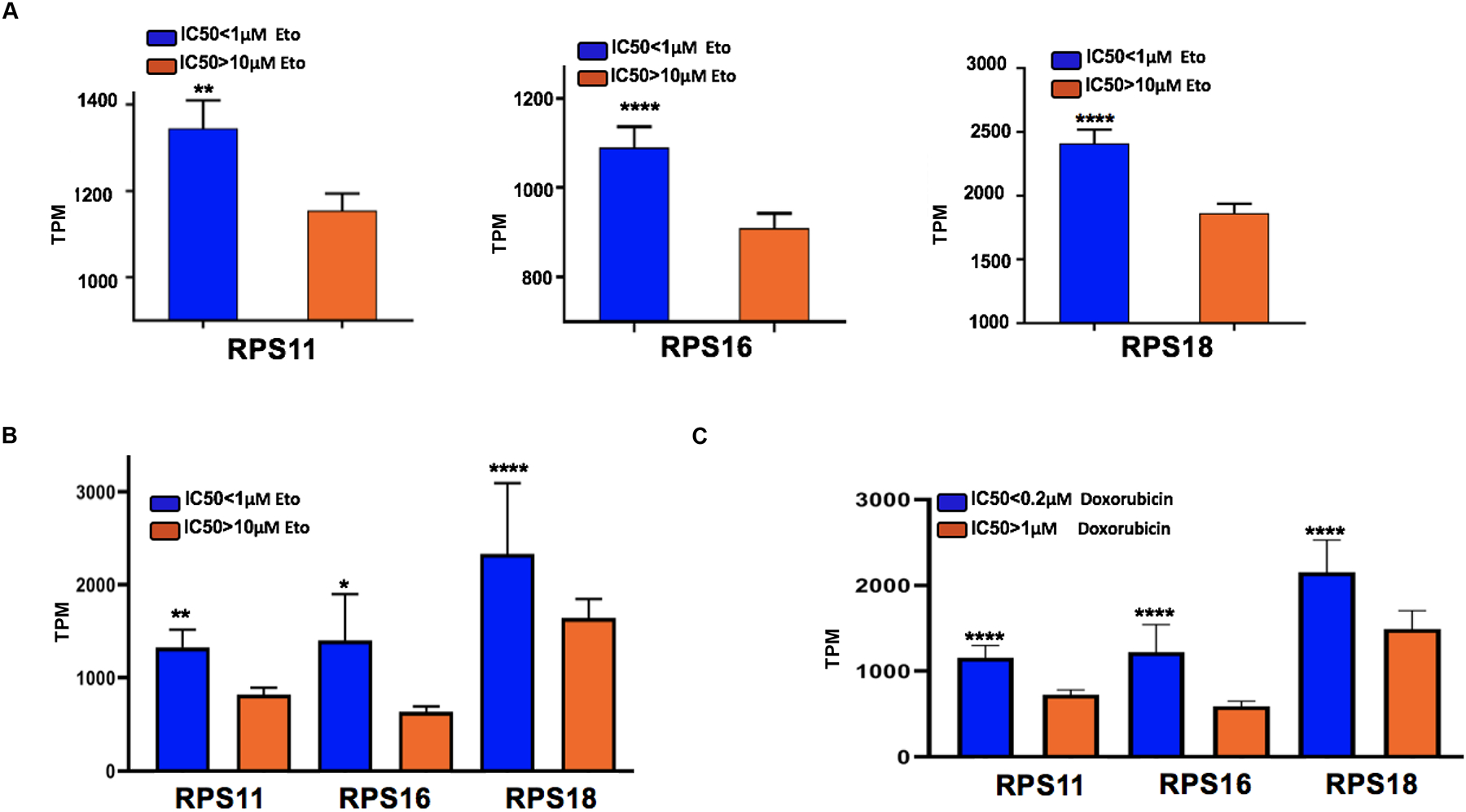 Fig 4: