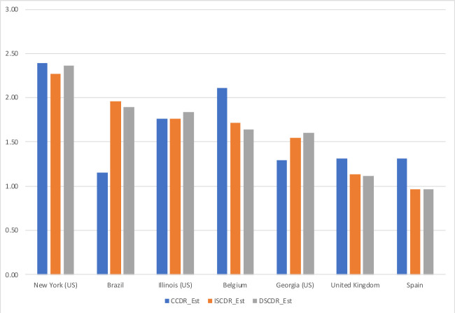 Figure 5