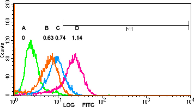 Fig. 1