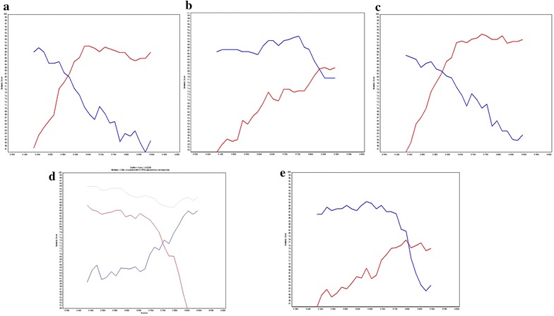 Fig. 3