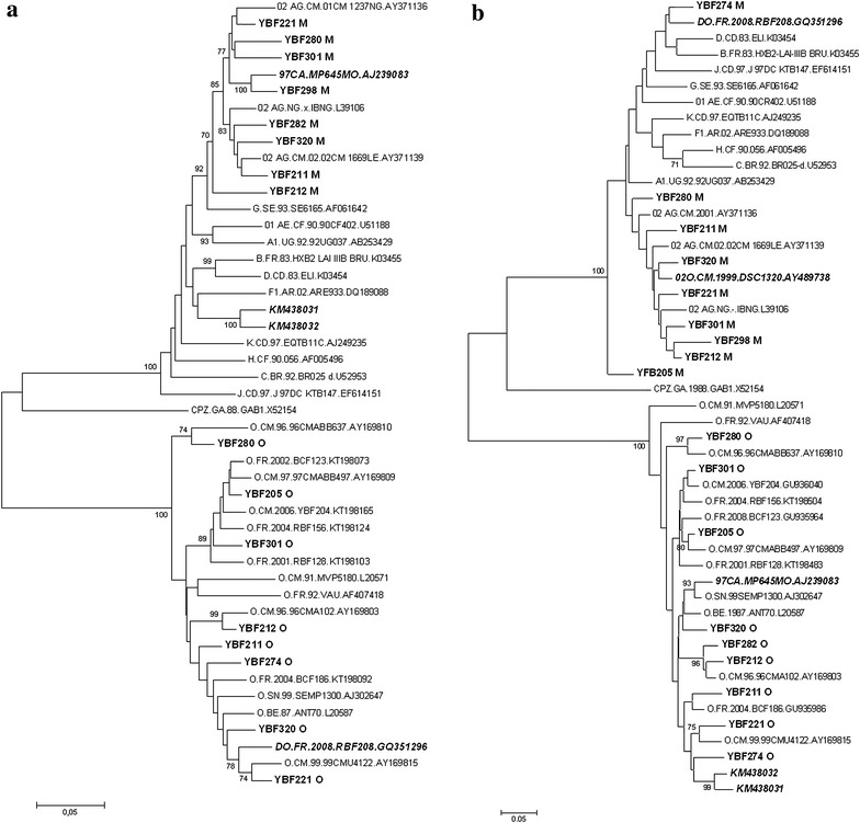 Fig. 2