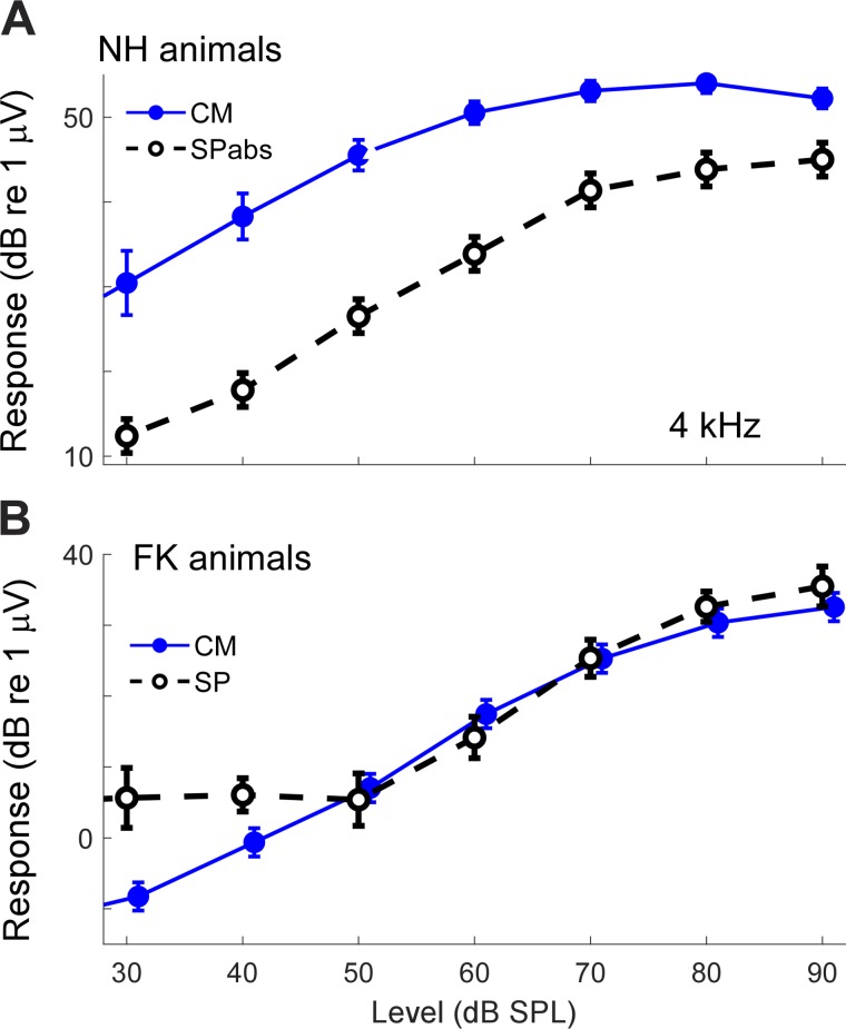 Fig. 11.