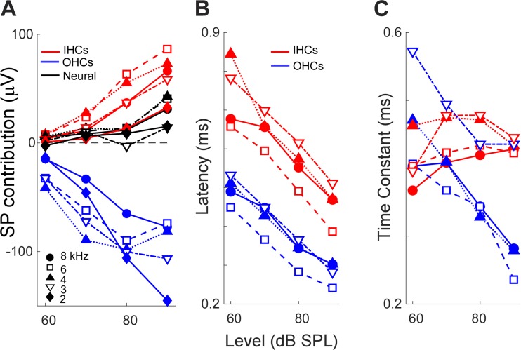 Fig. 10.