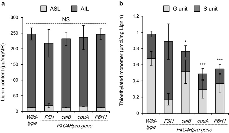 Fig. 4