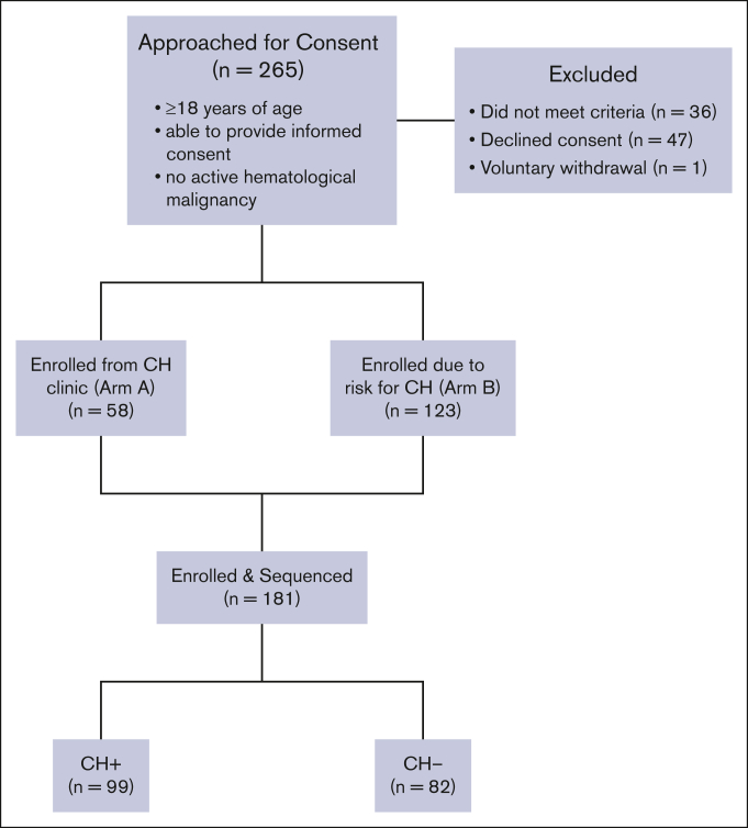 Figure 1.