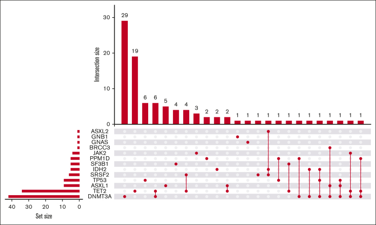 Figure 2.